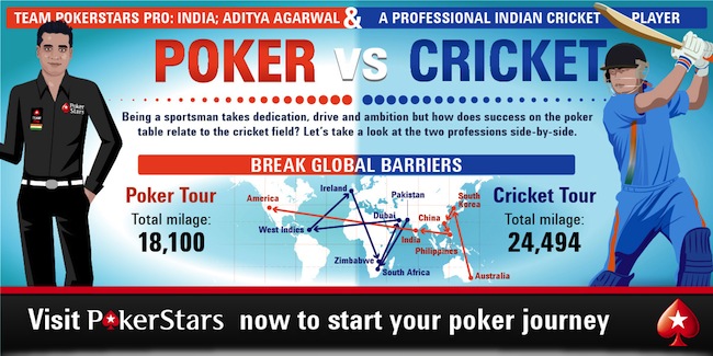 Покерстарс Индия